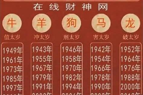 1977生肖|1977年属什么属相 1977年出生属什么生肖